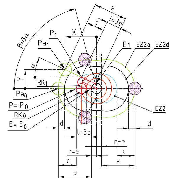 Bild 2: Nach drei vollen Umdrehungen (1080°) des Exzenterpunktes E hat der Zykloidenstrahl eine volle Umdrehung (360°) ausgeführt und der Punkt P dabei eine vollständige zweibogige Epizykloide gebildet.  (Bild: Jura Drehkolben-Technik)