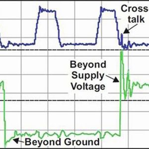 Bild 3: Darstellung der von schlecht abgestimmten Abschlussimpedanzen hervorgerufenen Signalreflexionen (Bild:  TI)