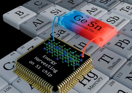 Hätten Sie gedacht, dass Unmengen an Energie durch Abwärme elektronischer Geräte jedes Jahr einfach verpuffen? Das könnten Forscher mit neuen thermoelektrischen Elementen jetzt ändern, die aus der Abwärme direkt am Chip Strom machen ...(Bild:  ACS Applied Energy Materials)