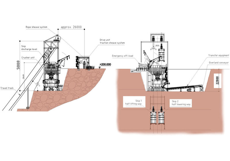 Fig. 10: Top of mine – crusher, skip dicharge and drive system. (Picture: Thyssenkrupp Fördertechnik)