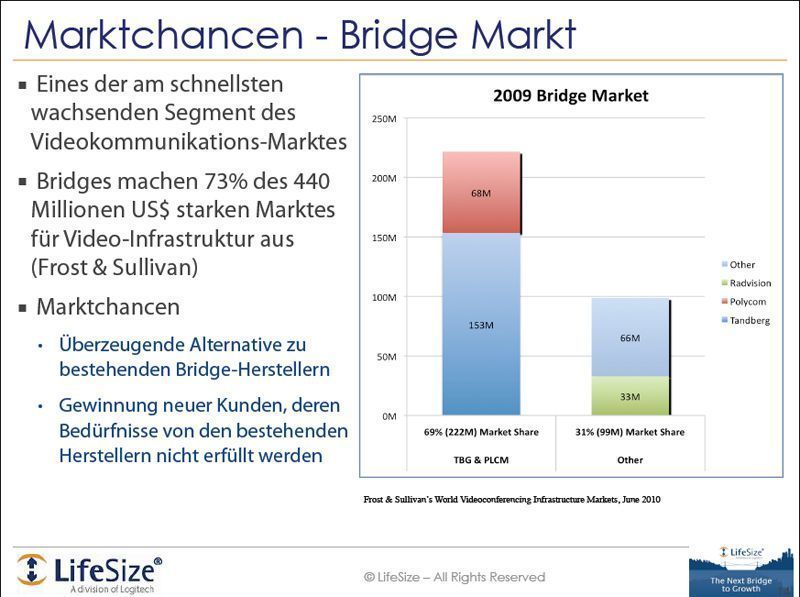 Nach Angaben der Marktforscher von Frost und Sullivan wächst das Segment Infrastruktruktur im Umfeld von Video-Kommunikation am schnellsten. Lifesize will mit der Multipoint Conferencing Unit „Bdidge 2200“ an diesem Markt partizipieren. (Archiv: Vogel Business Media)