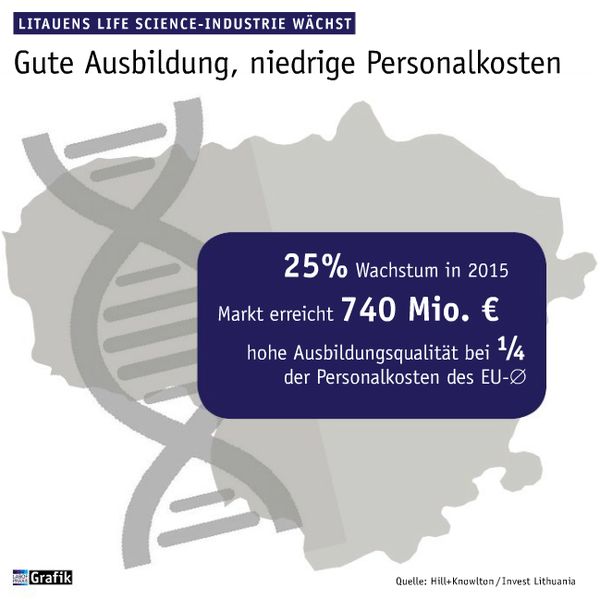 Juni Ausgabe 2016  Life Science-Industrie in Litauen wächst  (Bild: Laborpraxis)