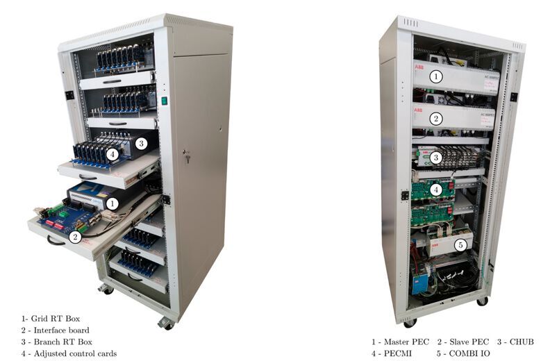 Fig. 3: Digital simulator of the Modular Multilevel Converter. Left: Multiple RT-Boxes where models are deployed connected to custom made interfaces. Right: Industrial controller with control software that is being tested.