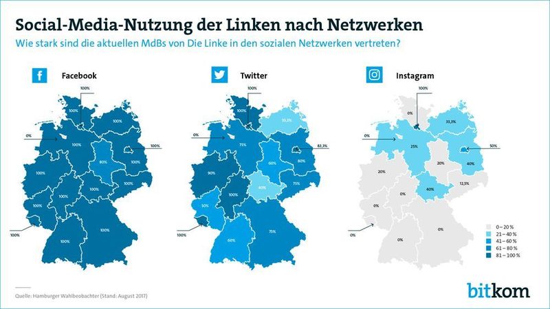  (Bitkom/Martin Fuchs)