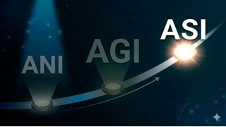 Artificial Superintelligence (ASI) bezeichnet eine hypothetische Form von KI, deren Fähigkeiten die menschliche Intelligenz in nahezu allen Bereichen übertreffen würden. (Bild: KI-generiert)