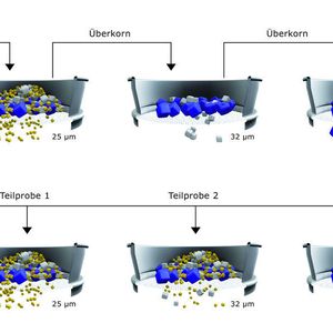 Abb. 2: Siebung mit Standard- (oben) und Schweizer Verfahren (unten). (Bild Retsch)