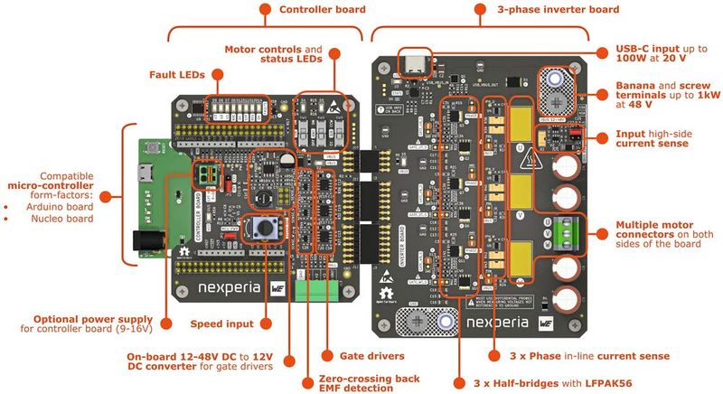 Image 2:  Component overview of the motor driver evaluation kit NEVB-MTR1-KIT1. (Image:Nexperia)