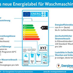 Wie Verbraucher Und Unternehmen Besser Energie Sparen Konnen