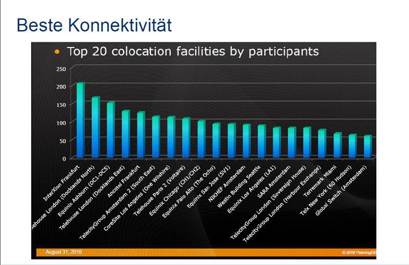 Abbildung 3: In Sachen Konnektivität macht Interxion international eine gute Figur. (Bild: Interxion)