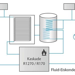 Schematischer Aufbau einer Anlage mit Flüssigstickstoff: Über Wärmetauscher wird hier das Stellplattenpaket gleichmäßig gekühlt. Im Eiskondensator findet eine Direktverdampfung des Flüssigstickstoffs statt.(Bild:  Optima)