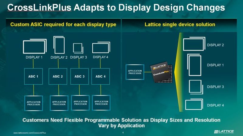  (Lattice Semiconductor)
