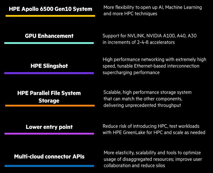 High Performance Computing ist ein starker und lohnender Wachtumssektor für die Unternehmen, die in dem Segment Technik anbieten können. HPC als Service könnte die Einstiegsschwelle für Anwender senken. HPE-Sprecher heben für das „Greenlake“-Angebot insbesondere hervor, dass sowohl die eigenen Technik-„Slingshot“ als auch Nvidia-GPUs, die in HPE-Rechnern verbaut sind, unterstützt werden.  (HPE)