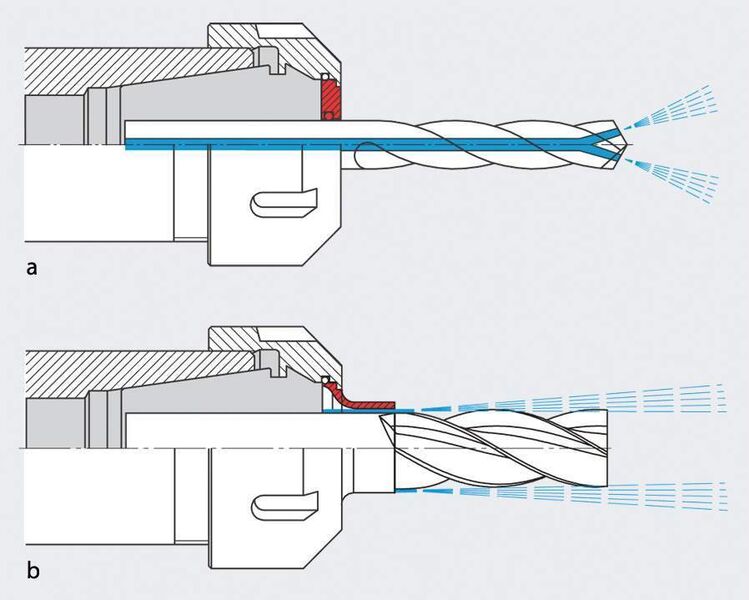 Bild 5: Funktion von Dichtscheibe (a) und Kühlscheibe (b). Bilder: Rego-Fix (Archiv: Vogel Business Media)