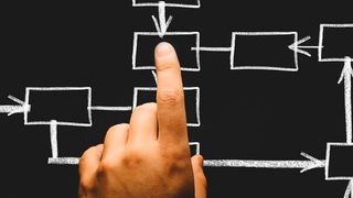 Sollen IoT-Projekte nachhaltig erfolgreich sein, müssen sie ganzheitlich gedacht werden. (Bild: gemeinfrei)