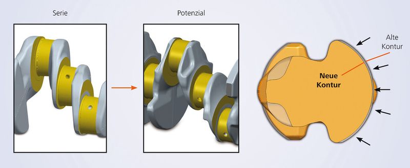 Bild 4: Gegenüberstellung von Serienzustand und Leichtbauvorschlag bei einer Kurbelwelle. (Bild: CDP Bharat Forge)