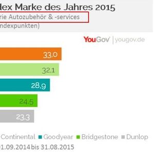 (Bild: YouGov)