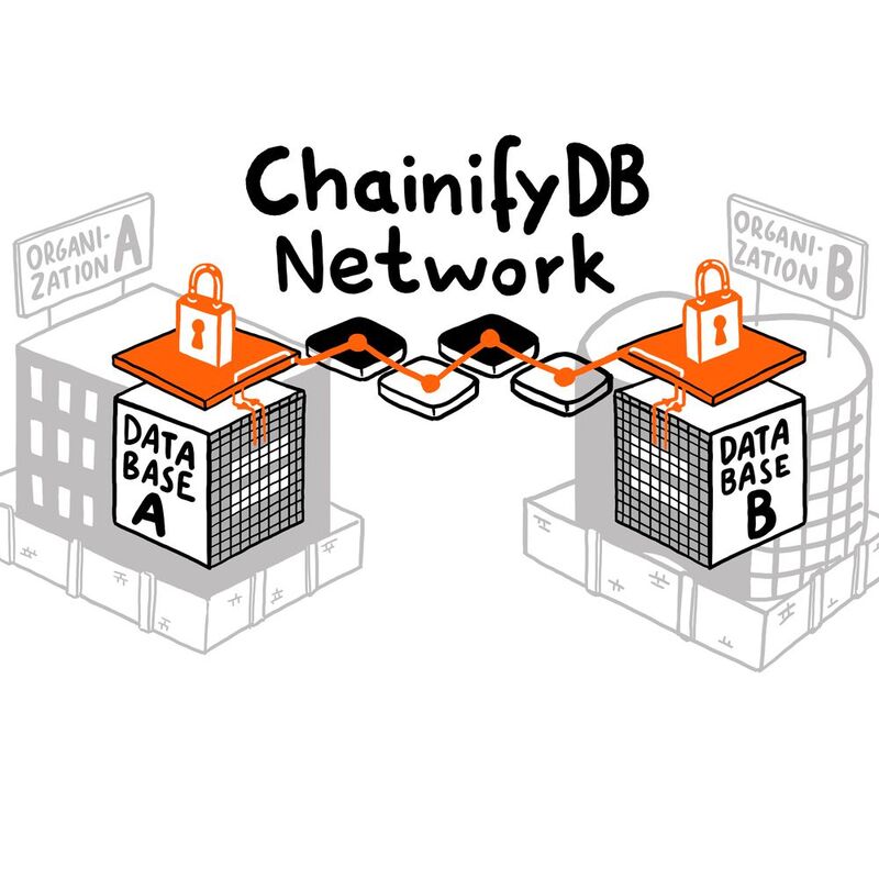 ChainifyDB erlaubt eine Vernetzung verschiedener Datanbank-Management-Systeme auf Blockchain-Basis.