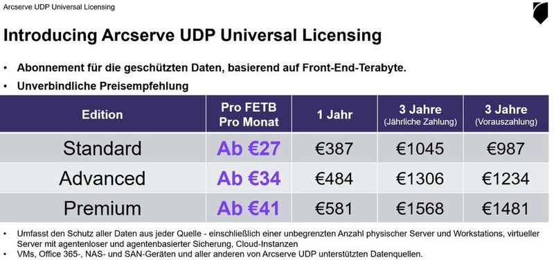 Das UDP Universal Licensing bietet drei Leistungsklassen. (Arcserve)