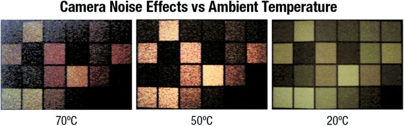 Bild 6: Bildrauschen eines HDR-Bildsensors unter schlechten Lichtverhältnissen bei verschiedenen Umgebungstemperaturen (Texas Instruments)