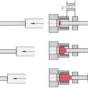 Bild 1: Die zwei grundlegenden Elektrostauchverfahren: links Freistauchen und rechts Formstauchen. Bild: Lasco