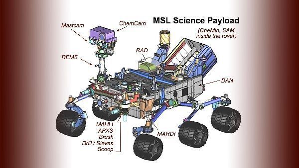 Die Darstellung zeigt die Position der wichtigsten wissenschaftlichen Instrumente des Rovers. (Archiv: Vogel Business Media)