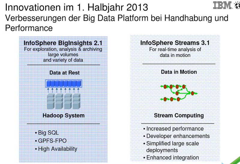 Der Umgang mit Hadoop-Clustern ist auch für IBM-Kunden wesentlich und nach wie vor eine Herausforderung. (Bild: IBM)