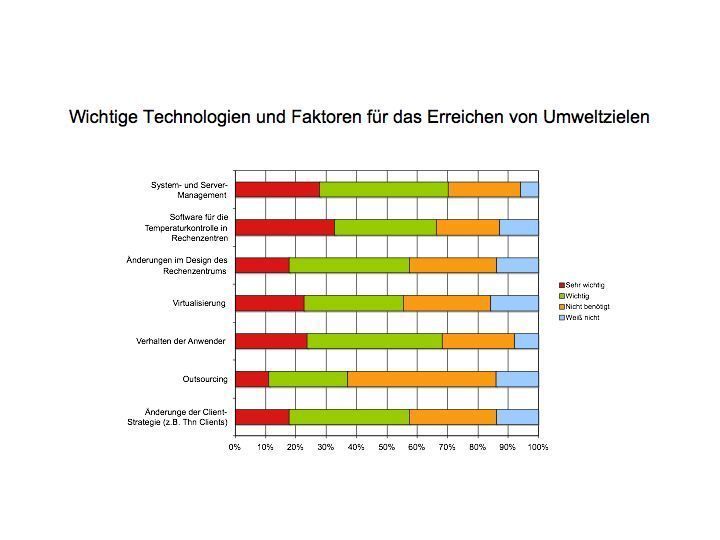 Wie die Ziele erreicht werden sollen ist unterschiedlich. (Archiv: Vogel Business Media)