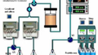 kronlab-prep-lc-anlage.jpg ()