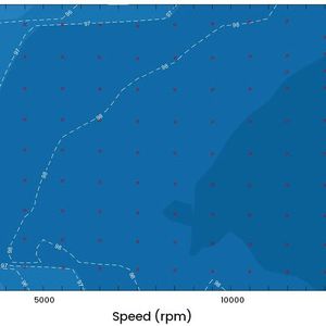 Image 4a: Performance data of the SiC inverter up to 260 kW at 13,500 rpm showing efficiency over the entire speed and torque range.(Image: CISSOID)