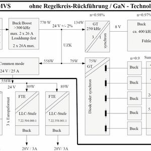 Versorgung:  Potenzialgebundene und galvanisch getrennte Wandlerstufen erzeugen aus dem 28-V-Bordnetz mehrere Versorgungsspannungen.(Bild:  SYKO Leistungselektronik GmbH)