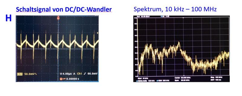 Bild 4a: Typische Breitband-Signale im Zeit- und im Frequenzbereich. (Bild: Würth Elektronik)