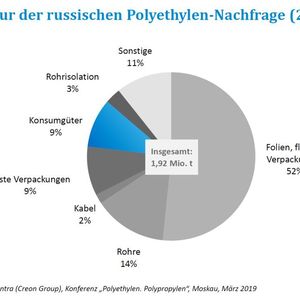 (Inventra (Creaon Group))