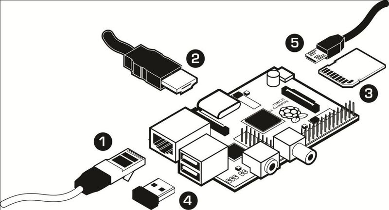 Anschluss gesucht: So bereiten Sie den Raspberry Pi für das XBMC vor (Bild: Farnell)