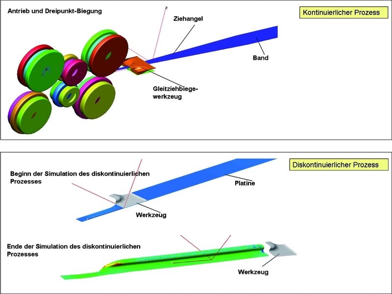 Bild 4: Simulation der Gleitziehbiegeprozesse. (Archiv: Vogel Business Media)