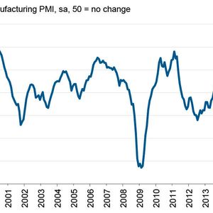 Manufacturing PMI (overall business conditions)