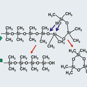 Abb.1: Fragmentierungsverhalten von PSPhasen unter thermischer Belastung