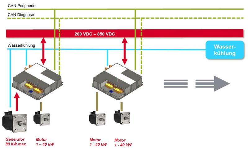 Beispielhafter schematischer Aufbau mit dem Doppelumrichter JMM-5000 mit vier Antrieben. (Bild: Jetter)
