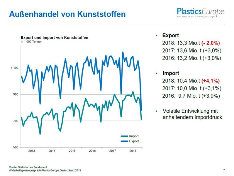  (Plastics Europe Deutschland)