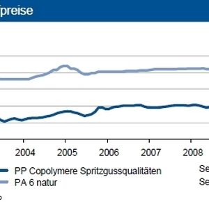 (Archiv: Vogel Business Media)