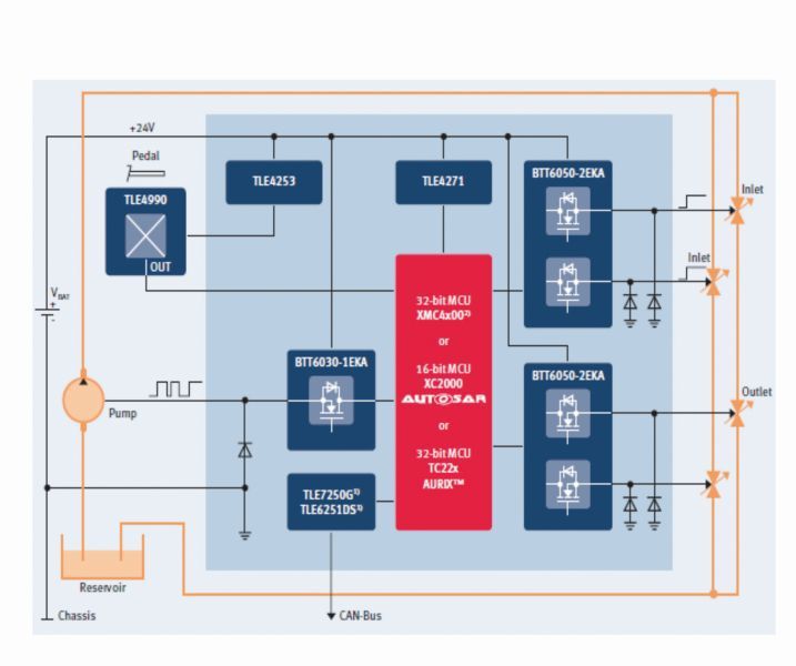 Bild 2: Hydraulikleitsysteme für LKWs und Landmaschinen.  (Bild: Bild: Infineon)
