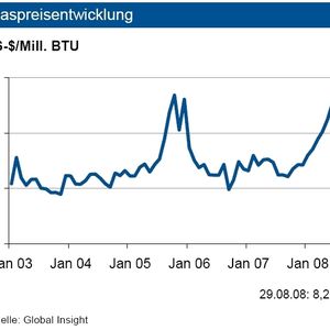 (Archiv: Vogel Business Media)
