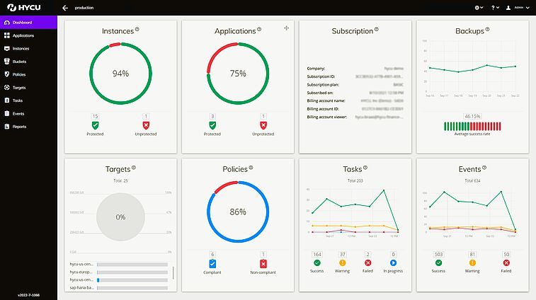 Ein Dashboard in HYCU Protégé. (Bild: HYCU)