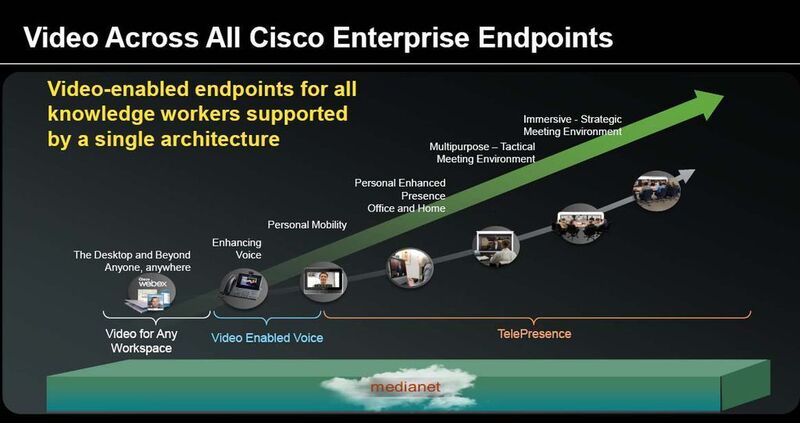 Die Cisco-Video-Strategie umfasst mobile Geräte, Desktops sowie komplette Raumlösungen. (Archiv: Vogel Business Media)