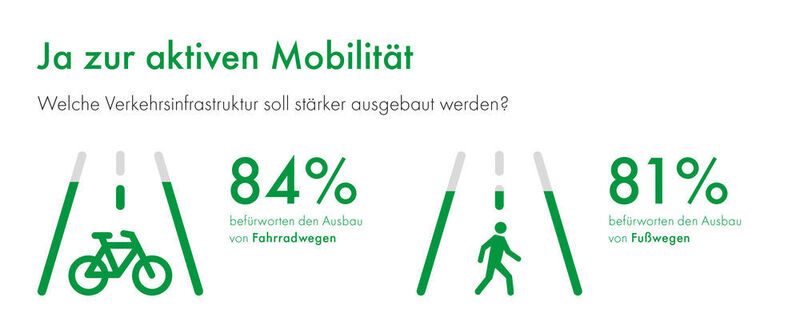  (Deutscher Mobilitätspreis)