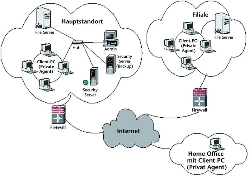 Bild 1: Wer seine Daten vor Missbrauch und Klau schützen möchte, der sollte sich einmal über die Verschlüsselung Gedanken machen. Bild 2: Mit Fide-AS file enterprise spielt es keine Rolle, ob die Daten auf Datenservern, Arbeitsplätzen, Notebooks oder USB-Sticks gespeichert sind; nur zugriffsberechtigte Personen können die Daten wieder entschlüsseln. Bilder: Applied Security (Archiv: Vogel Business Media)