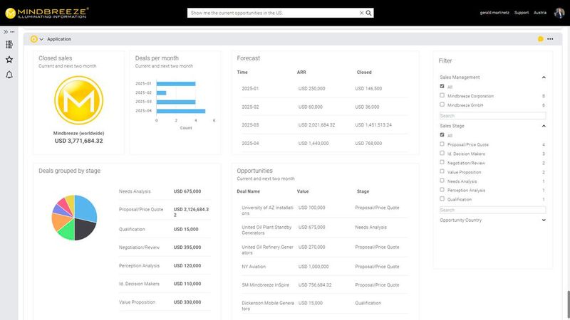 Ein schneller Überblick über die Deals des Kunden können mit der KI optisch aufbereitet werden. (Bild: Mindbreeze)