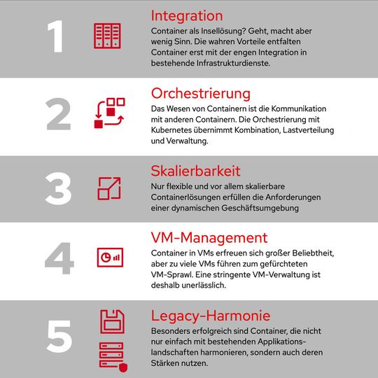 Fünf Faktoren für die erfolgreiche Container-Nutzung. Fünf Faktoren für die erfolgreiche Container-Nutzung.