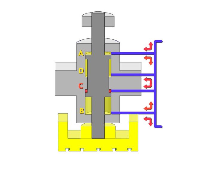 Bild 3: Schematischer Schaltplan einer Wanzke ECO-Servopresse mit Vier-Kammer-Zylinder. Dieser besitzt vier hydraulische Kammern, wodurch ein Maximum an Präzision, Geschwindigkeit und Sicherheit ermöglicht wird. (Bild: Wanzke Umformtechnologie GmbH)