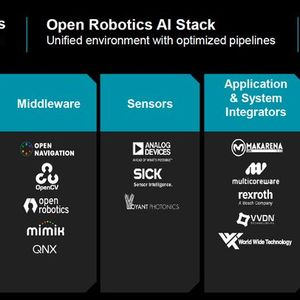Zu dem neuen Netzwerk aus Technologiepartnern für Robotik zählen auch eine Reihe von Unternehmen aus dem deutschspachigen Raum wie Congatec, Kontron oder Rexroth. (Bild:  AMD)