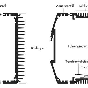 Bild 4:  Kühlrippen fördern die Entwärmung der implementierten Elektronik. Transistoren werden durch Transistorhaltefedern sicher befestigt.(Bild:  © Fischer Elektronik)